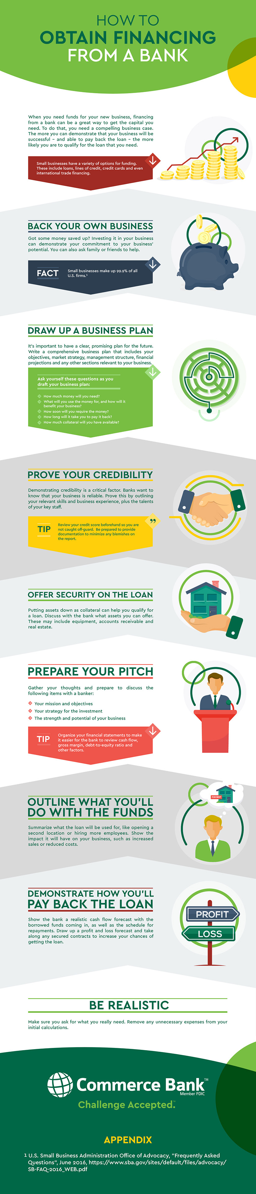 How to obtain financing from a bank