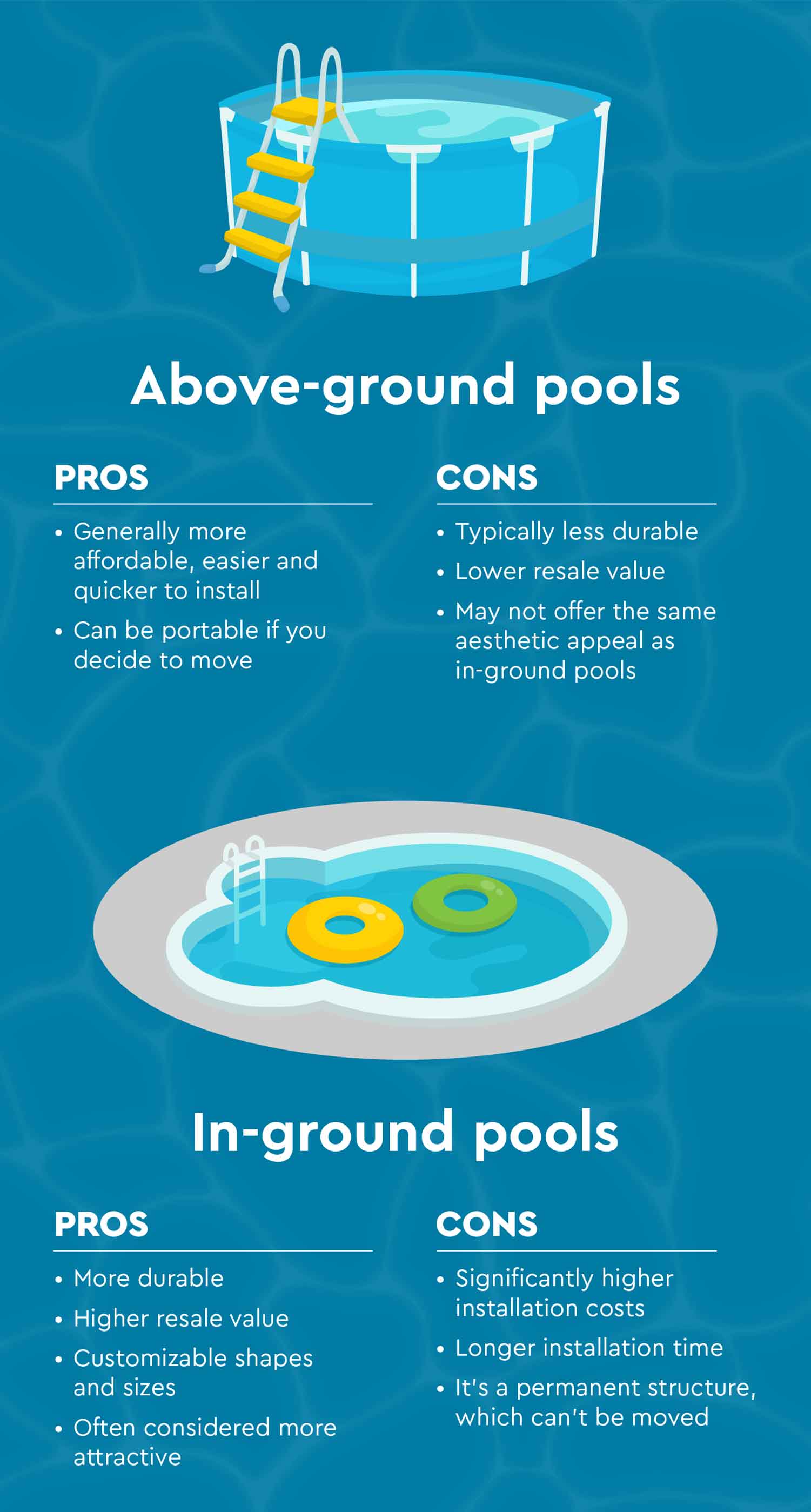 Illustration of an above ground and an in-ground pool with pros and cons to owning and operating both